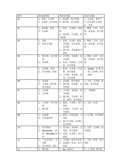 vb模拟题01-60(女)