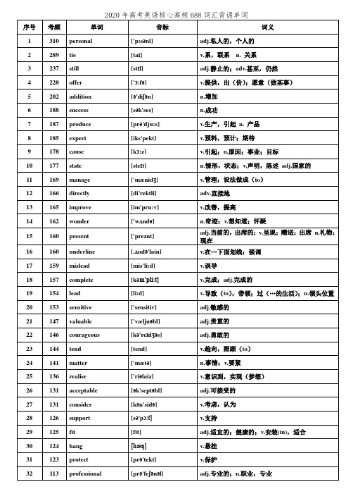 2020年高考英语核心高频688词汇背诵单词