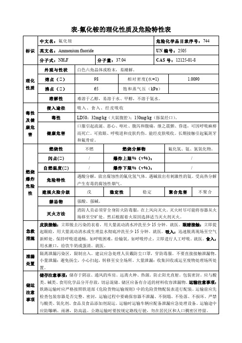 氟化铵-理化性质及危险特性表