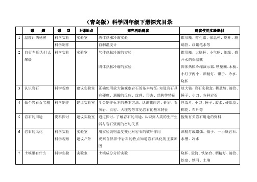 (青岛版)科学四年级下册探究目录