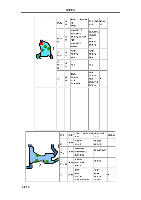 怪物猎人p3地图采集资料