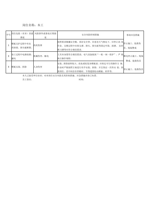 作业岗位安全风险识别卡