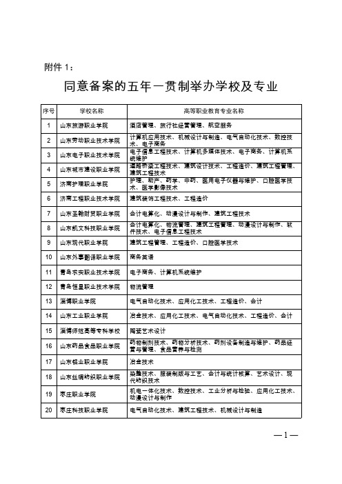 山东省关于五年制大专32院校和专业的文件