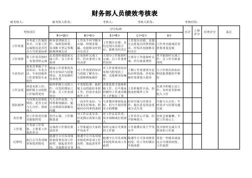 财务部人员绩效考核表excel表