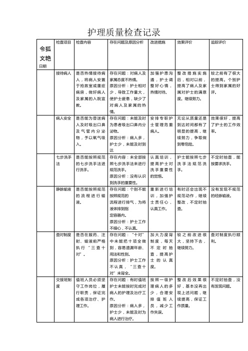 护理质量检查记录之令狐文艳创作