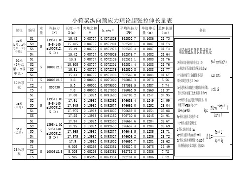 钢绞线伸长量表