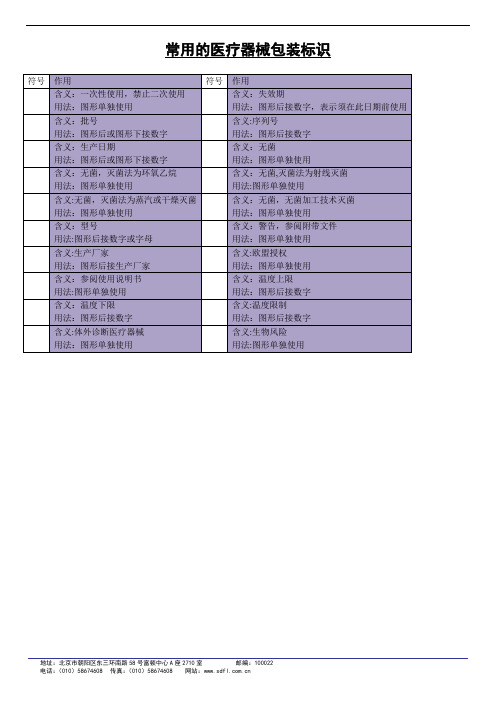 常用的医疗器械包装标识