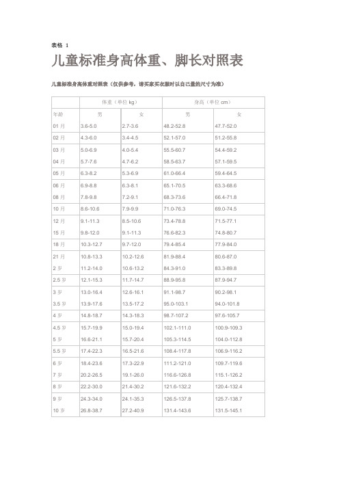 儿童标准身高体重、脚长对照表