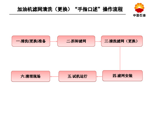 加油站加油机滤网清洗(更换)“手指口述”操作流程培训教材-PPT精选文档