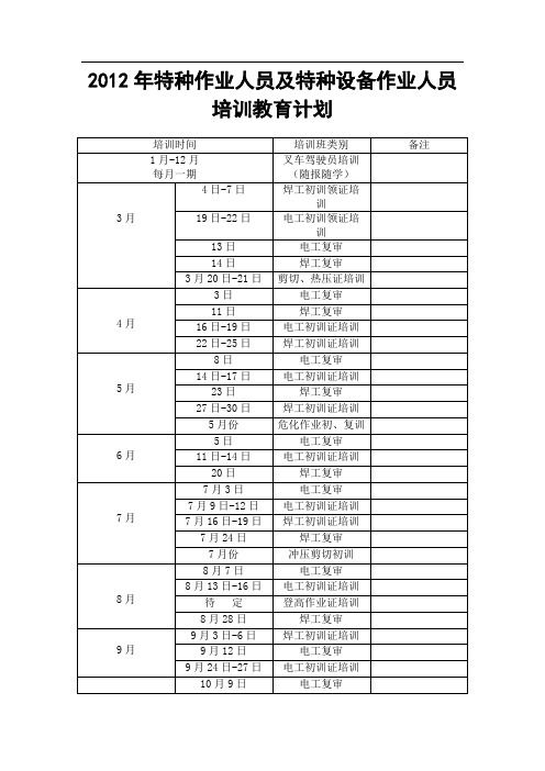 特种作业人员及特种设备作业人员培训教育计划