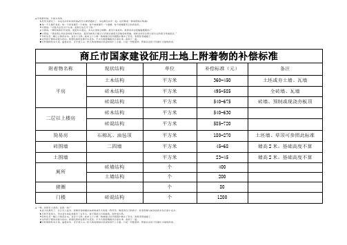 商丘市国家建设征用土地上附着物的补偿标准