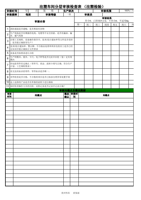 注塑车间分层审核检查表