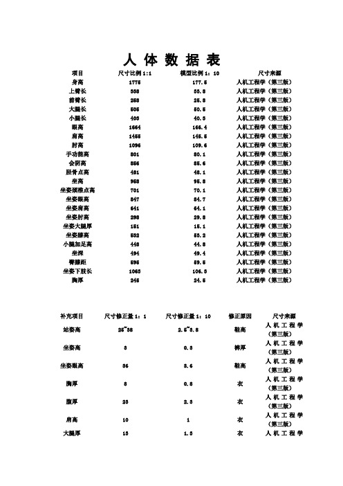 人机工程学人体数据