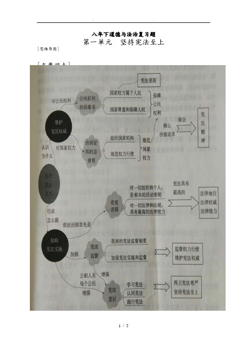 人教版道德与法治八年级(下册)思维导图全