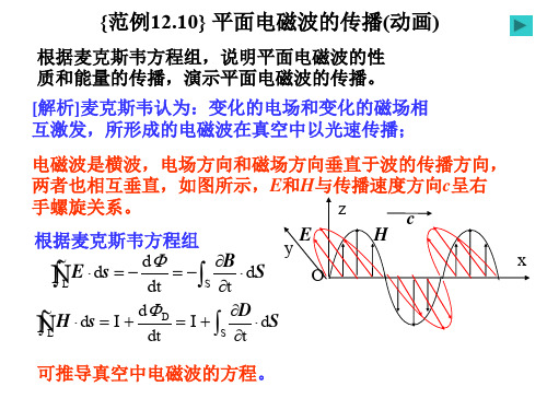 变化的电磁场之平面电磁波的传播动画