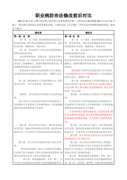 职业病防治法修改前后对比