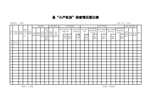 各县(区)“小产权房”排查情况登记表 (凌云)