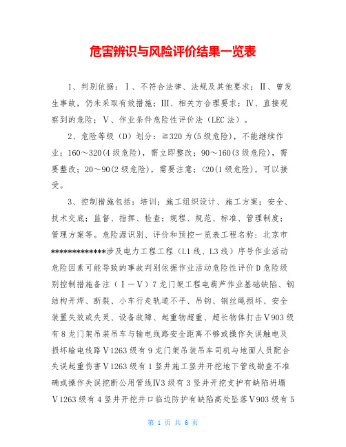 危害辨识与风险评价结果一览表