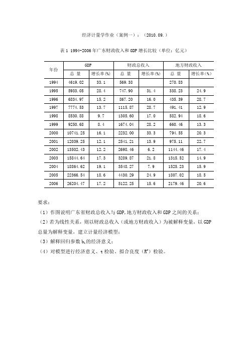 课堂练习(一元线性回归) ：广东财政收入与GDP关系的计量分析模型