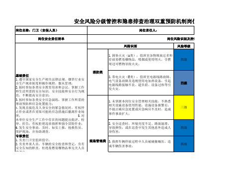 1.安全风险分级管控和隐患排查治理双重预防机制岗位责任告知牌(门卫)