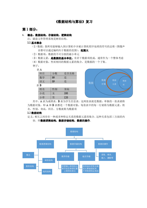 数据结构知识点-个人笔记