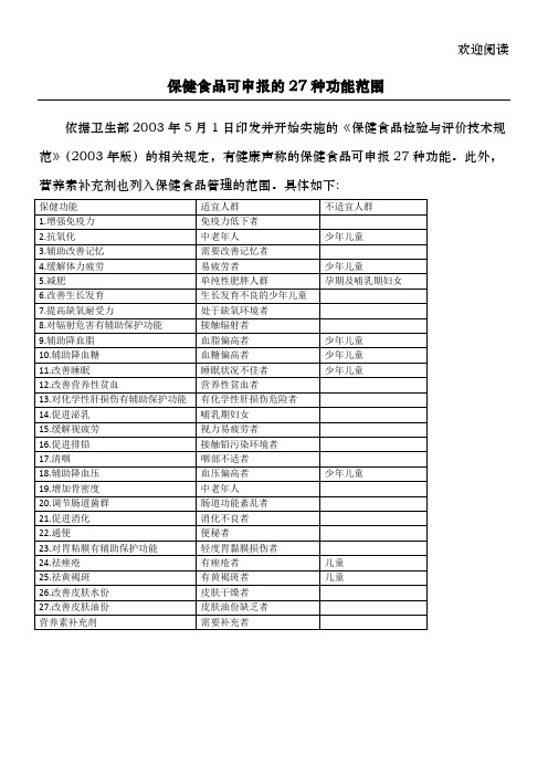 保健食品的27项功能