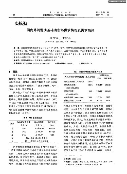 国内外润滑油基础油市场供求情况及需求预测