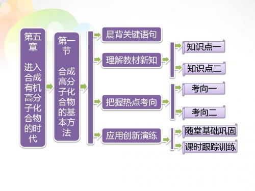 高中化学 第一部分 第五章 第一节 合成高分子化合物的基本方法 新人教版选修5