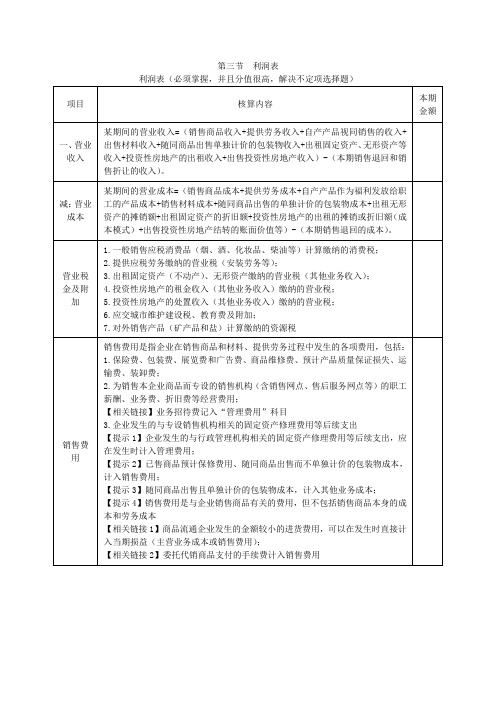 第61讲利润表