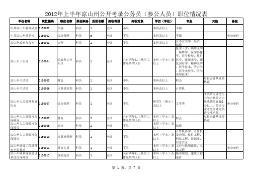 2012凉山州上半年公务员职位表