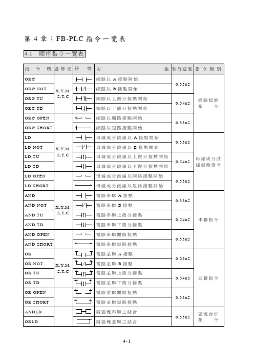 永宏PLC讲义--指令