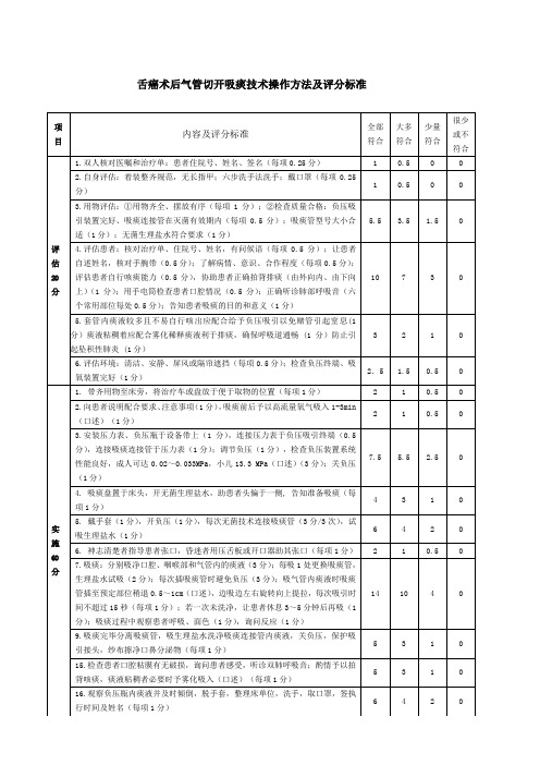 舌癌术后气管切开吸痰技术操作方法及评分标准