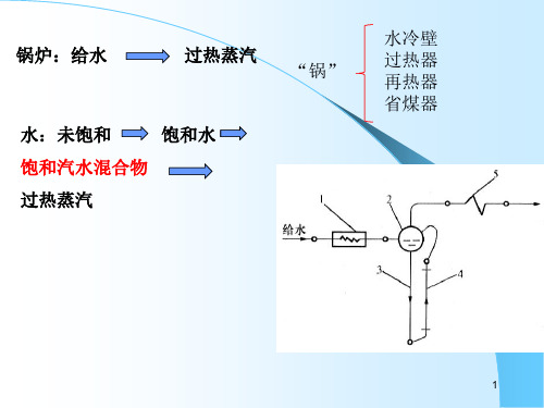 第八章 蒸发设备及自然循环