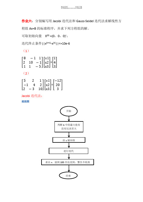 数值分析5-用Jacobi迭代法和Gauss-Seidel迭代法求解线性方程组