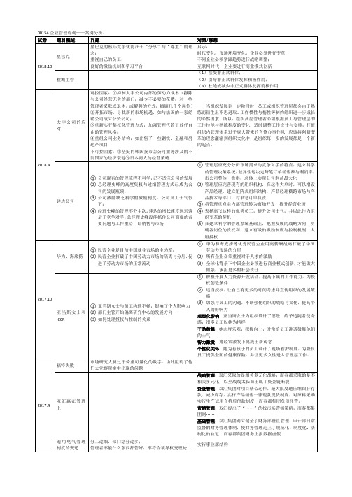 00154企业管理咨询-案例分析