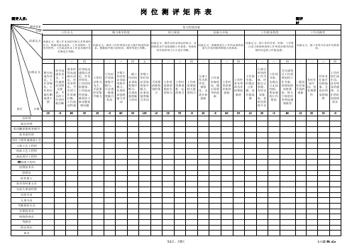 岗位测评矩阵表2