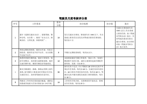 驾驶员月度考核评分表