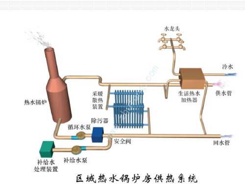 集中供热系统的热负荷