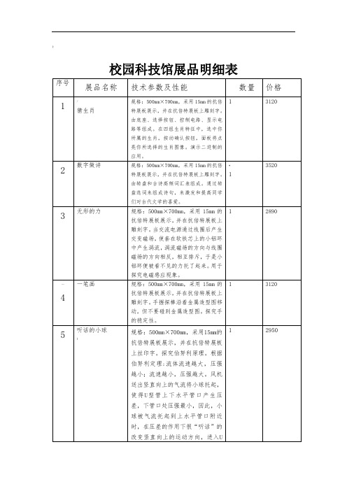 校园科技馆展品明细表