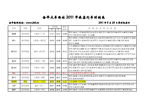 金华火车时刻表