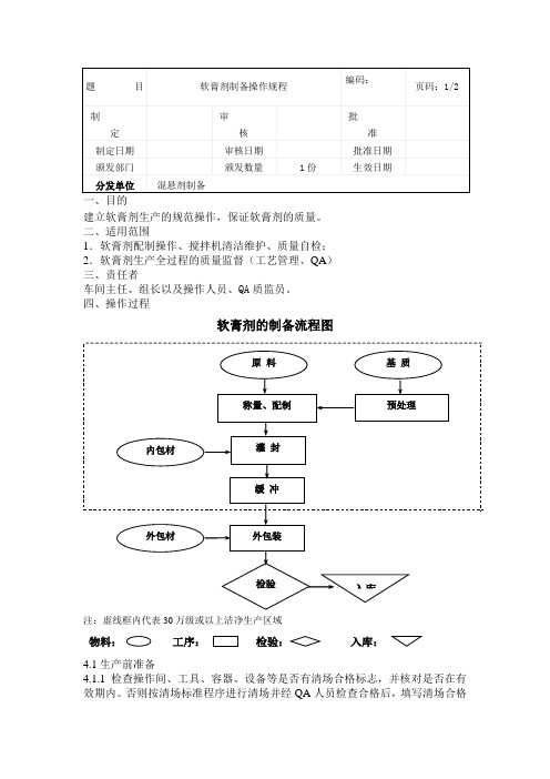 软膏剂生产操作规程