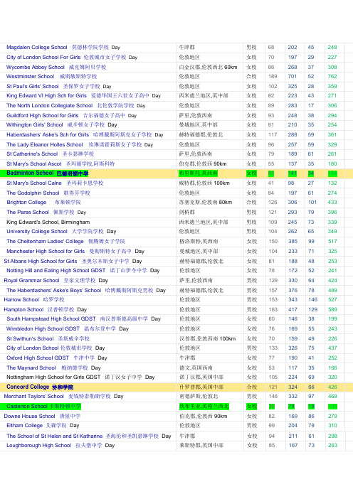 英国初高中学校名单