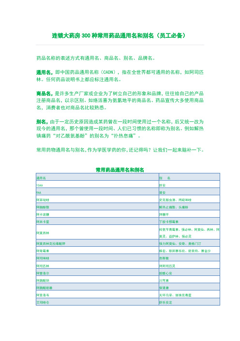 连锁大药房300种常用药品通用名和别名(员工必备)