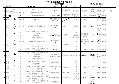 五金QC工程图