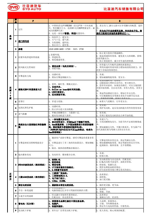 S6六方位绕车介绍考核表