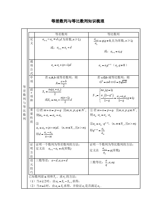 (完整版)等差数列与等比数列知识总结