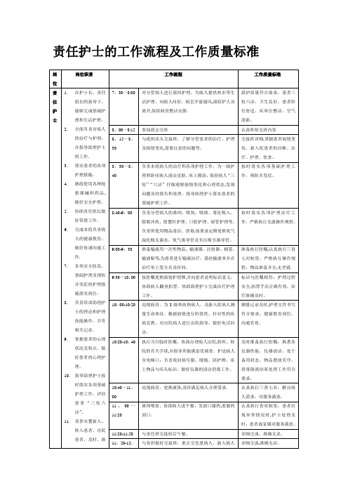 责任护士的工作流程及工作质量标准