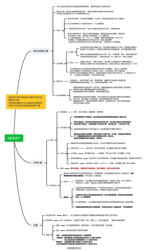 固定资产-CPA会计思维导图脑图