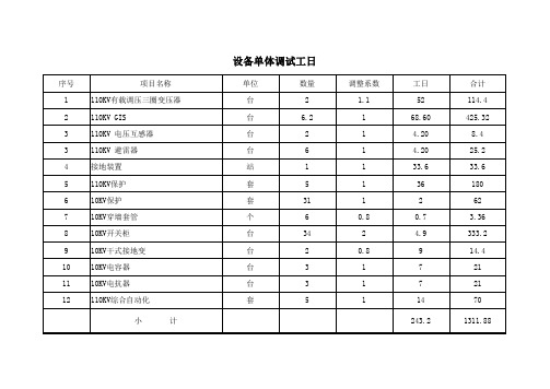 110kv变电站报价--