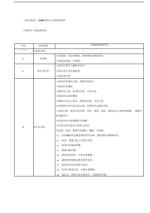 135MW机组大小修标准项目